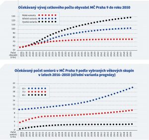 ODS_P9_Konkretni-zavazky_2018-6-zdravotnictvi-graf2