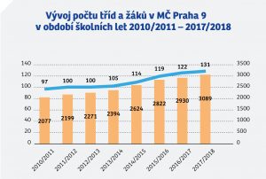 ODS_P9_Konkretni-zavazky_2018-7-skolstvi-graf1